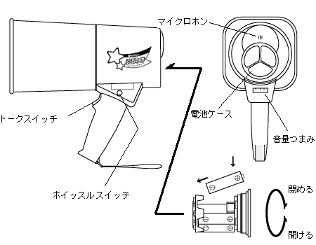 TS-514L 電池ケース他