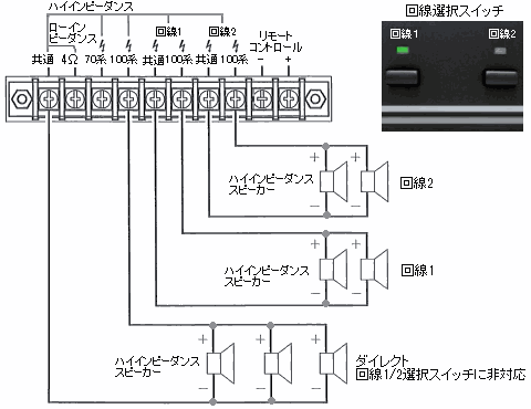 2系統の接続方法