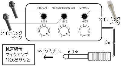 NZ-MX10の接続図