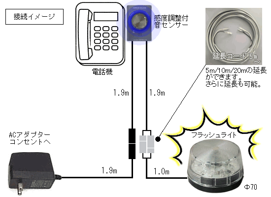 着信 音 と 呼出 音 の 違い