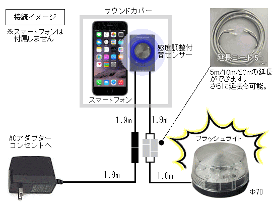 フラッシュコール　フラッシュライト　音センサー　着信が分かる機械